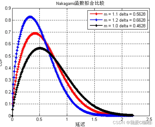 m短波宽带通信系统的信道建模matlab仿真_3d_04